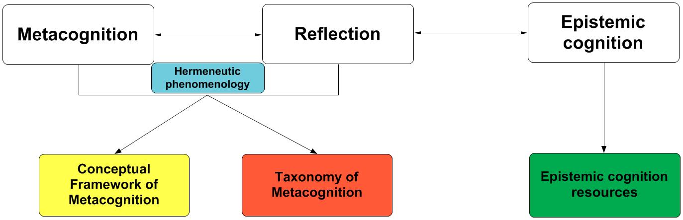 Metcognition 