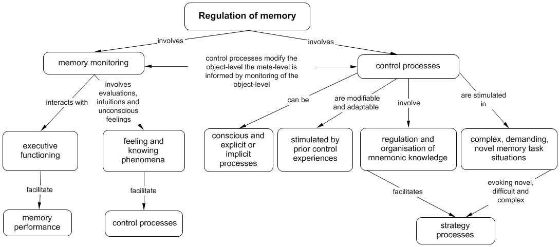 Diagram 7.6